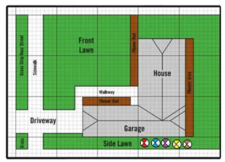 Valve placement in yard sample diagram of where to place valves in yard