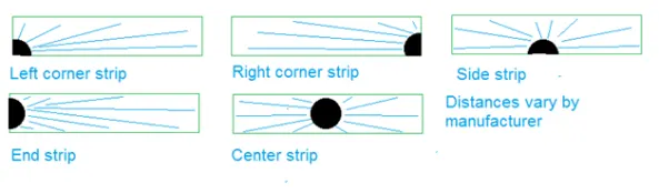 sprinkler nozzle strip pattern diagram