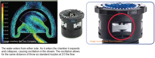 nozzles toro precision