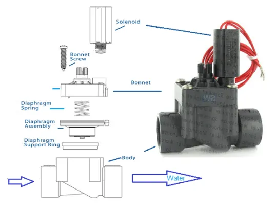 valve exploded