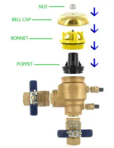 backflow parts