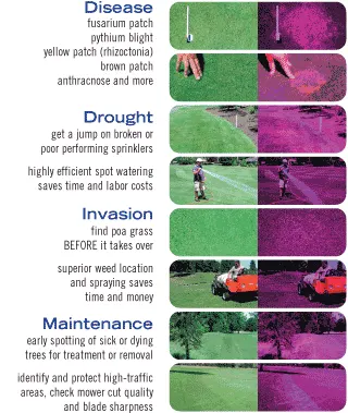 TurfSpyGuide