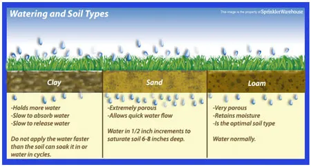 How to water different soil types chart