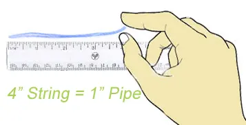 Measuring Pipe Using String